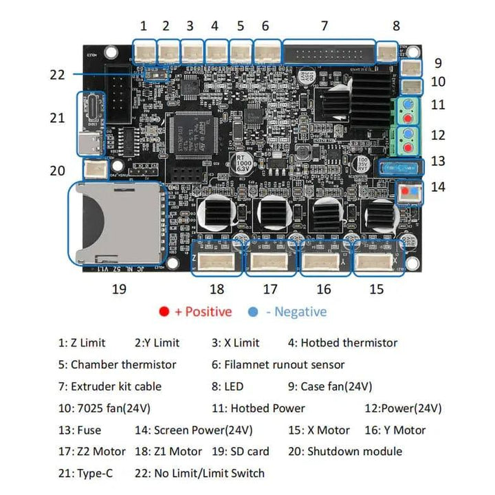 Sovol SV07 Plus STM32 Silent Mainboard mit TMC 2209 Treiber Mainboard 3ddruckboss